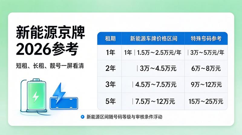 2026年政策调控分析