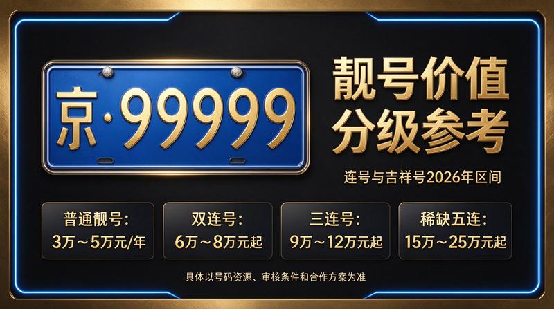2026京牌指标全景图